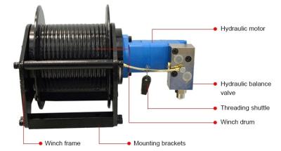 China 2 ton hydraulic winch for aerial lift platform for sale