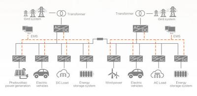 Chine Structure simple de C.C de distribution de réseau de fiabilité élevée micro flexible de solution à vendre