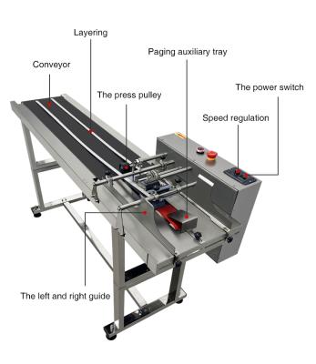 China Faith Type Conveyor Feeder Auto Paging Clothing Machine for sale