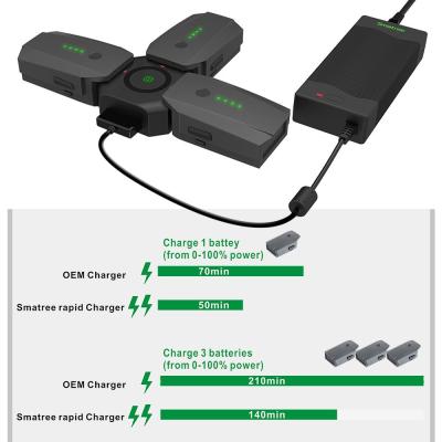 China Fast Charging 40-50 Minutes / Fast Battery Smatree 80W Battery Charger (UL Listed) & Multifunctional Charging HUB for DJI Mavic pro for sale