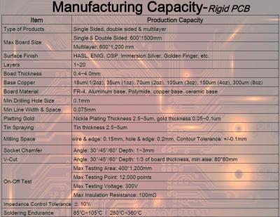 Chine Introduction de capacités de KAZ à vendre