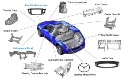 China CNC Turning Metal Auto Parts High Strength Electroplating Magnesium Alloy Die Casting for sale