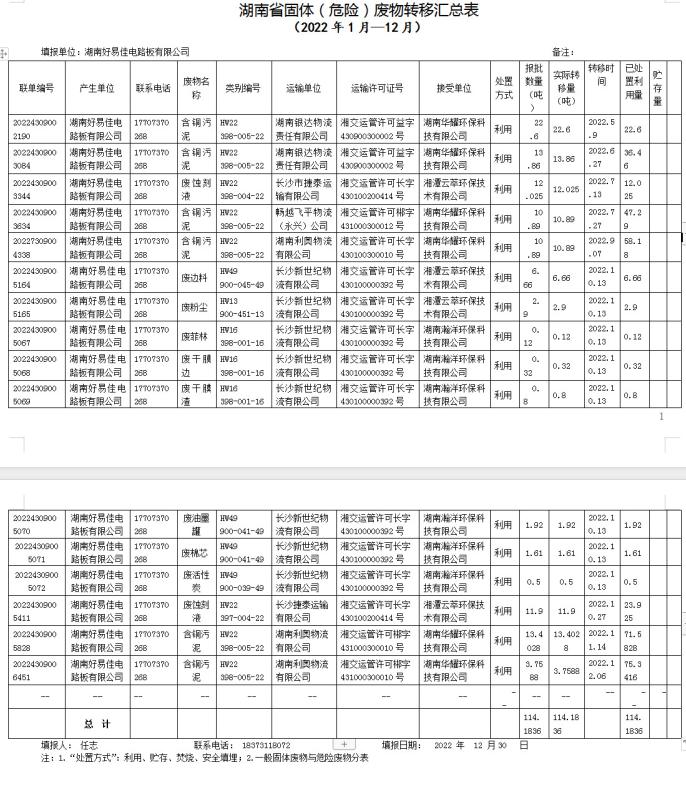 Summary of solid waste transfers - FineCircuit Co., Ltd