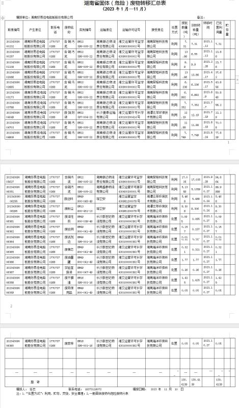 Summary of solid waste transfers - FineCircuit Co., Ltd