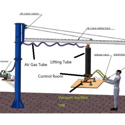 China Safety protection system for vacuum lifter easy operation gripper tube vacuum sheet palletizing wooden lifter and manipulator with suction cup for sale