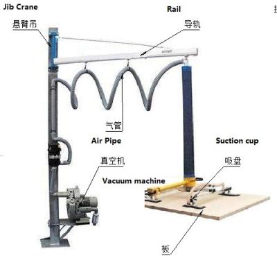 China Safe Limited Position Of Swing (Full Span Covers Safety Line) Customize Or 380V 220v 3phase 50Hz 60HZ Wooden Panel Vacuum Lifter 250kg for sale