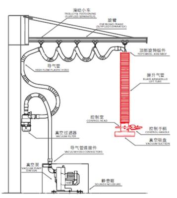 China 7000mm working radius could be customized customize elevator assist vacuum lifter for carton boxes made in china for sale