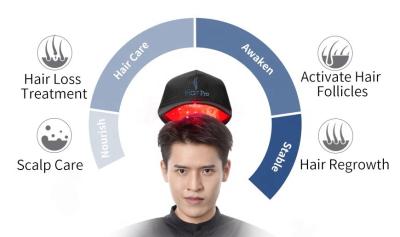 China 650nm Wavelength Laser Cap Hair Loss Growth 5mW Diode for sale