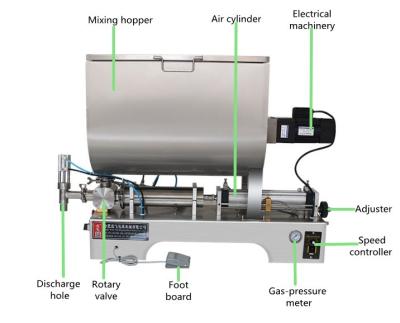 China Mixing Blending Machine Horizontal Paddle Blender for Dry Wet Powder and Chili Sauce for sale