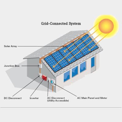 China Airbath Home Plug and Play Solar Powered 5kw System On Grid for sale