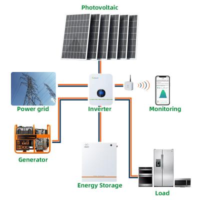 China Home Airbath On Grid Solar Racking System 20kw With Inverter for sale