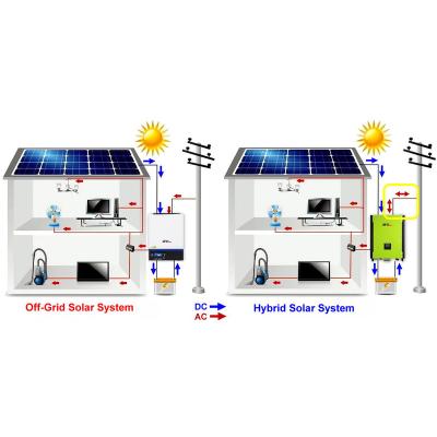 China Home Airbath 2kw Portable Off Grid Solar Power System For National Price for sale