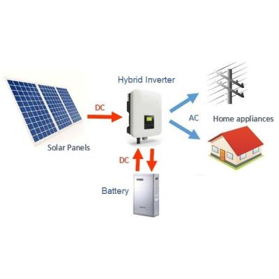 China Home Airbath 5kw to 500kw Solar Power Complete Hybrid Energy System Kit for sale