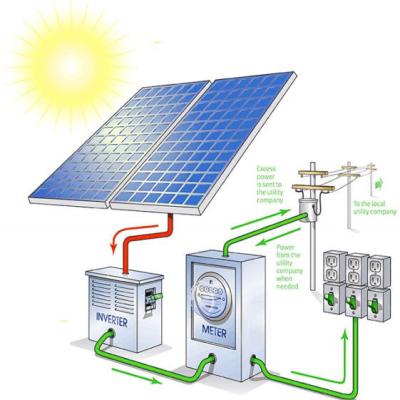 China Airbath 5kw 10kw solar power system off grid solar power panal systems for home for sale