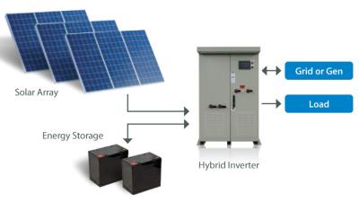 Cina Invertitore direzionale della Bi ibrida solare della centrale elettrica per la centrale elettrica fotovoltaica solare in vendita