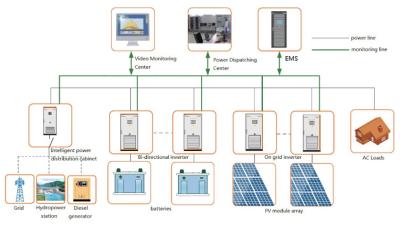 China Hybrid Solar Power System Bi Directional Inverter For Rooftop Solar Systems for sale