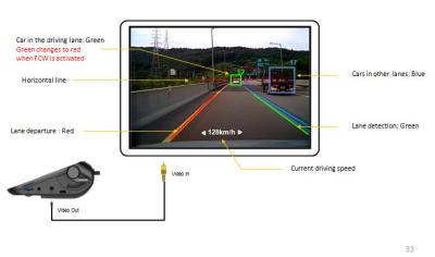 China Safe Lane Departure Warning Advanced Driver Assistance System, ADAS system for sale