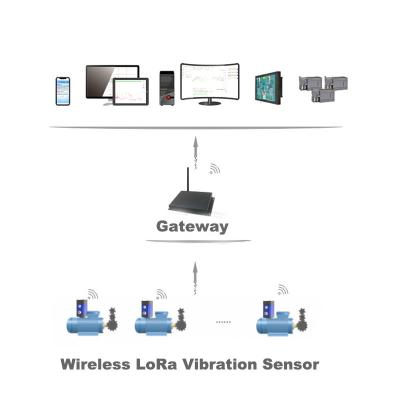 China New Industrial Equipment 3 Axis Wireless LoRa Vibration Sensor For Condition Monitoring for sale