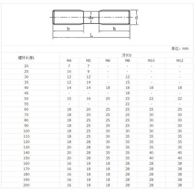 China Stainless Steel Carbon Steel Alloy Steel Stainless Steel Stud Bolts With Hex Nut for sale