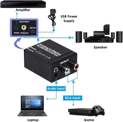 China AUX Analog to Digital Audio Converter Toslink Coaxial Optical Audio Adapter. RCA 3.5mm Iron With Optical Cable Coaxial Cable for sale