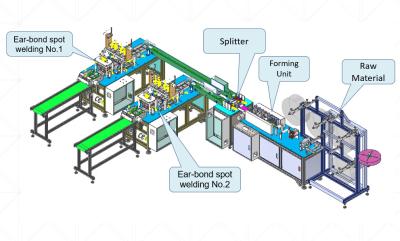 China Máquina descartável cirúrgica automática completa da máscara protetora com certificado do CE, capacidade em torno de 120PPM à venda