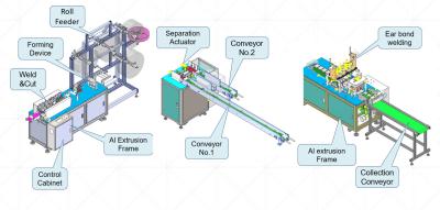 China Full automatic Disposable Mask Machine with CE certificate, Capacity around 100-120PPM for sale