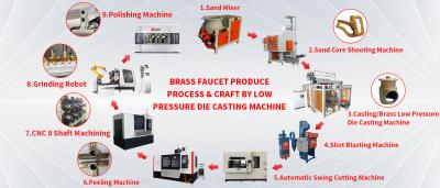 China Brass Faucet Produce Process By Low Pressure Die Casting Machine Te koop