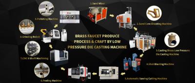 Κίνα Faucet Manufacturing Process Die Casting Cleaning Machining Grinding Polishing And Assembly προς πώληση