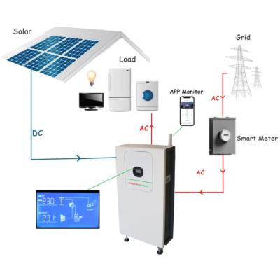 China Home Solar Set Off Grid Systems 10kw 50kw Solar Powered Solar Power System Price For Home Use for sale