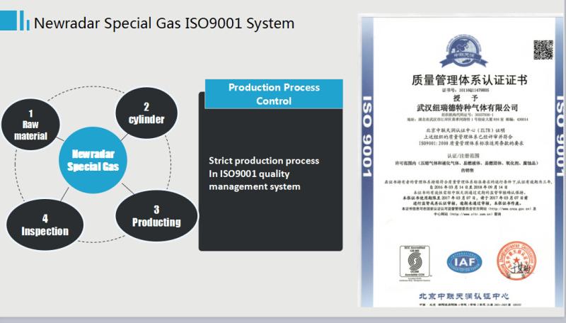 Geverifieerde leverancier in China: - Wuhan Newradar Special Gas Co.,Ltd