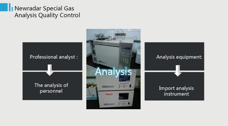 Fornitore cinese verificato - Wuhan Newradar Special Gas Co.,Ltd