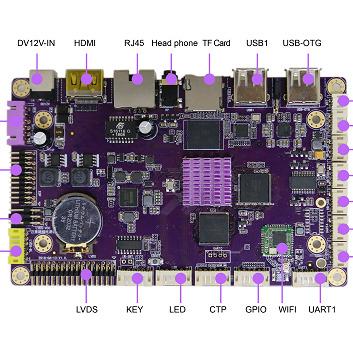 China RK3288 motherboard board rk3288 support LVDS/EDP screen USB camera for face recognition/K2X control system for sale