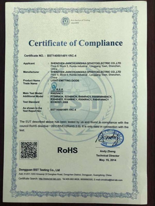 RoHS - Shenzhen Jianchuanghui  Optoelectronics Co., Limited