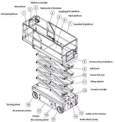 China Hotels Start 19 Ft Electric Scissor Lift Self Propelled Mobile Scissor Lift For Repair for sale