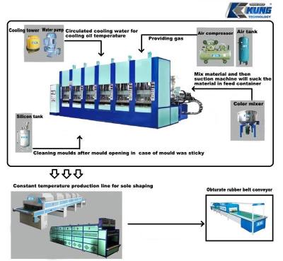 China high production capacity automatic eva sole injection machine for sale