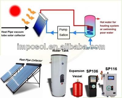 China USA Adopted Solar Water Heater Anti Storm Heat Pipe Collector for sale