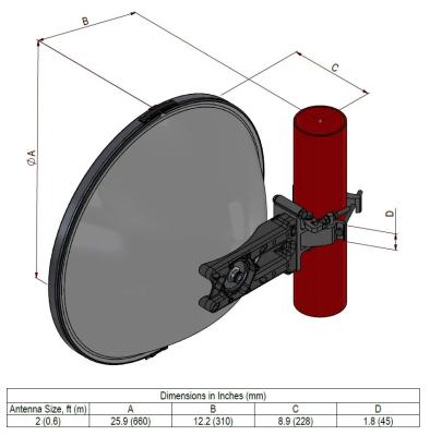 Cina 0.6m. Antenna a basso profilo ad alte prestazioni, singolo polarizzato, 14.400 ′′ 15.350 GHz. in vendita