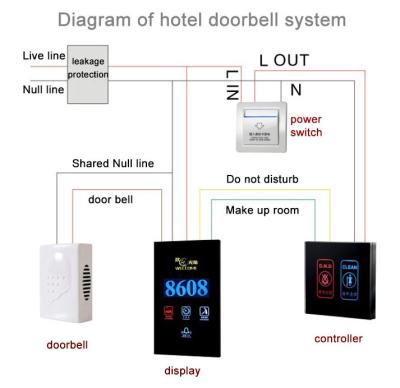 China Touch Panel Hotel Doorbell System with Room Number Do Not Disturb and Clean for sale