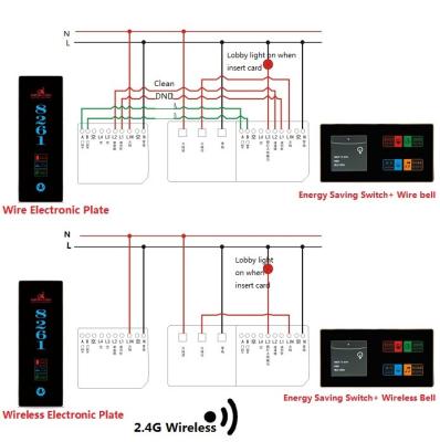 China Wireless Led Signs Hotel Doorbell System Room Number Do Not Disturb Clean Bell for sale