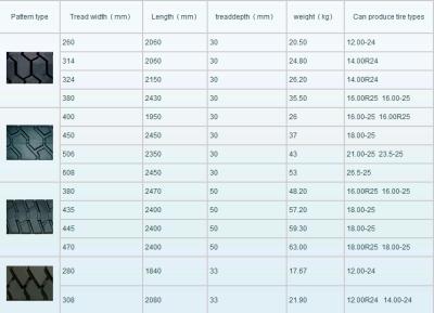 China Strong Driving Force Tire Retread Material , Tire Tread Rubber High Wearability for sale