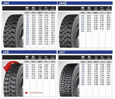 China Good Grip Tyre Retreading Raw Materials Pattern J86 For Passenger Tyre for sale