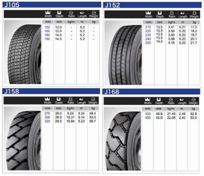 China OTR Precured Tread Tyre Retreading Raw Materials First Level Good Heat Dispersion for sale