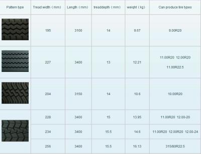 China High Wearability Precured Tread Liner Good Heat Dispersion For Bus Tyre for sale