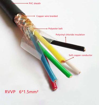 China Overhead RVV High Quality Multicore Copper Cores Flexible Electrical Wire for sale