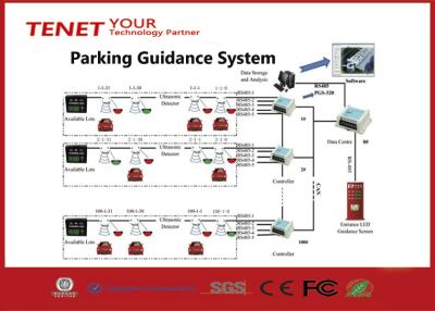 China Parking Guidance System Controller For Car for sale