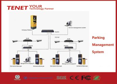 China TCP/IP Protocal Consumptie van de het Systeem de Lagere Macht van het Parkeerterreinbeheer Te koop