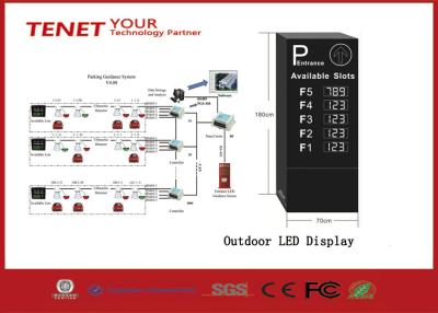 Cina Esposizione di LED di parcheggio impermeabile di Red Green per il sistema di guida di parcheggio in vendita