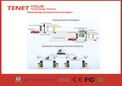 China Tcp Ip Smart Vehicle Parking System for sale