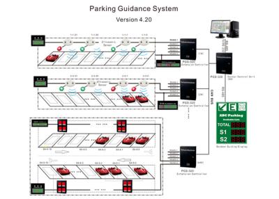 China Sistema de orientação do parque de estacionamento à venda