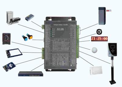 China O RFID baseou o painel de controlo do TCP/IP sistema de gestão/TCP-200 do estacionamento à venda